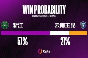 浙江近六次對(duì)陣中超升班馬不勝<div   id=