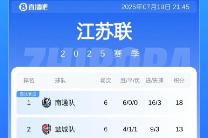 叫南哥<div   id=