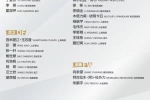 U22國(guó)足23人最終名單：王鈺棟領(lǐng)銜 拜合拉木向余望在列胡荷韜入選