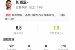 不適合踢中衛(wèi)？加西亞2失良機+17丟失球權(quán) 5解圍+10對抗5成功圖片