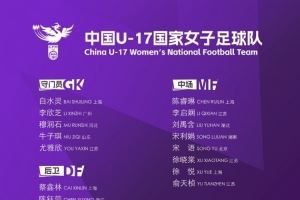 U17女足集訓名單：28人入選，王洪亮掛帥<div   id=