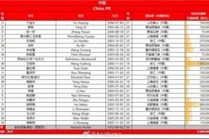 U23亞洲杯預選賽中國<div   id=