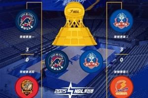 媒體人：籃協(xié)對CBA公司的授權(quán)27年到期后 CBA和NBL關系或會被重梳