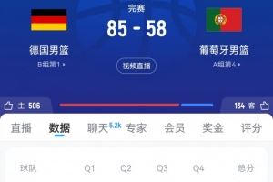 后勁不足！葡萄牙男籃末節(jié)僅得7分 單節(jié)凈負(fù)26分