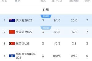 攜手出線<div   id=