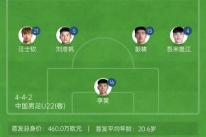 王鈺棟150萬<div   id=