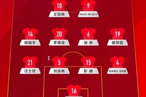 媒體人談國足首發(fā):安東尼奧祭出穩(wěn)守反擊體系<div id=
