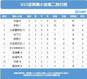 出線<div   id=