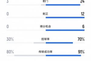 反客為主<div   id=