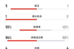 不愧是高原主場<div   id=