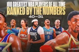 CP歷史球星40-31：皮蓬31 魔獸&基德&納什&威少&濃眉&刺客攬后6位